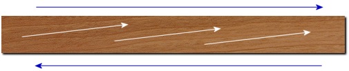 edgebanding-direction-of-cut.jpg